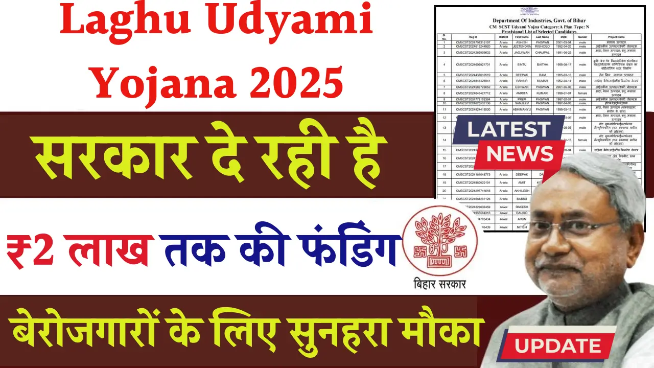 Laghu Udyami Yojana 2025