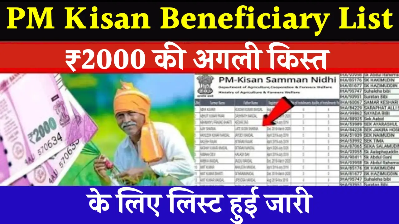 PM Kisan Beneficiary List